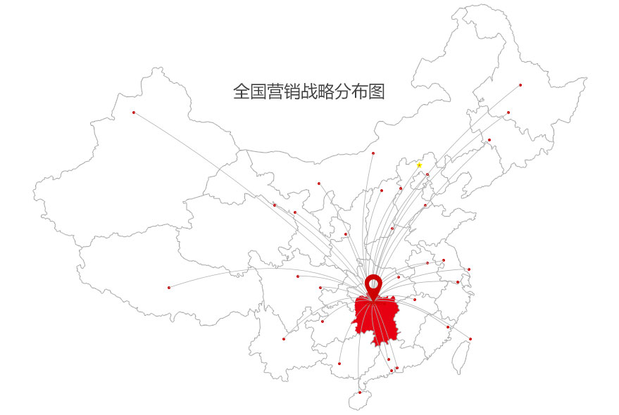 市場布局